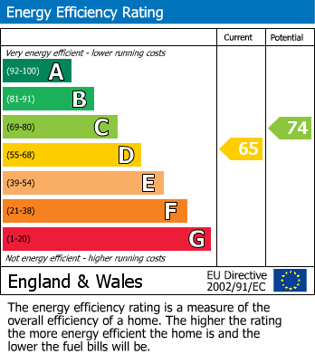 Energy Performance Certificate for Newstead House, 67A Dovedale Close, Harefield, Uxbridge