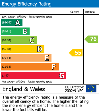 Energy Performance Certificate for Park Road, Rickmansworth